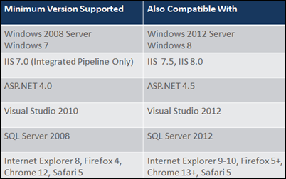 MinimumVersionSupport MinimumVersionSupport