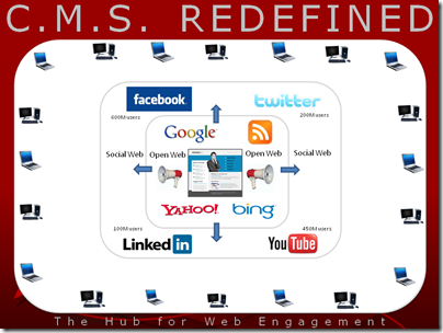 CMSRedefined5