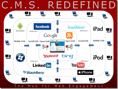 CMSRedefined6