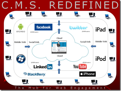 CMSRedefined7