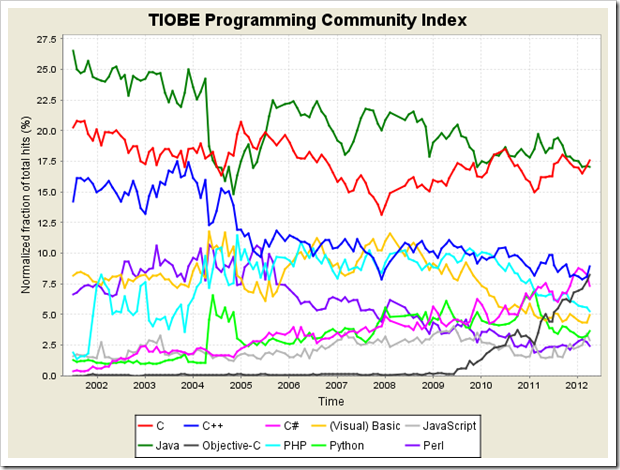 tpci_trends tpci_trends