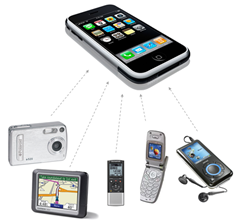 All-In-One Solution All-In-One Solution