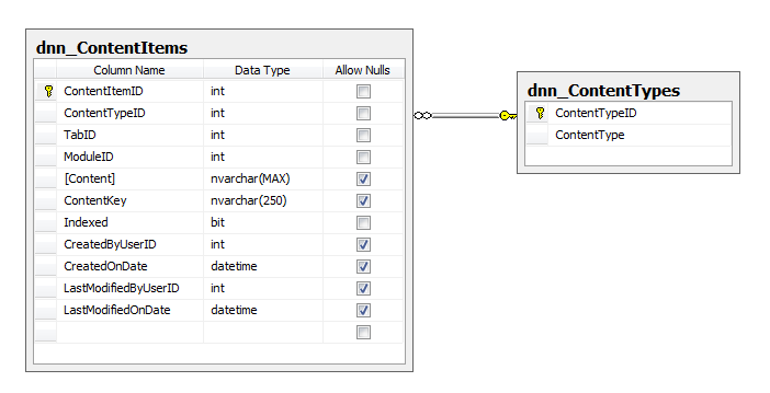 Content_Taxonomy_1