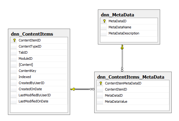 Content_Taxonomy_2