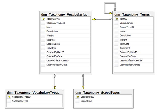 Content_Taxonomy_3