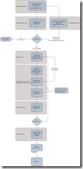 GeminiIssuesWorkFlowNEW GeminiIssuesWorkFlowNEW