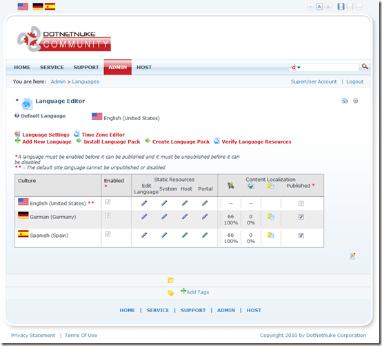 Localization Localization