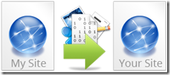 ContentSharing