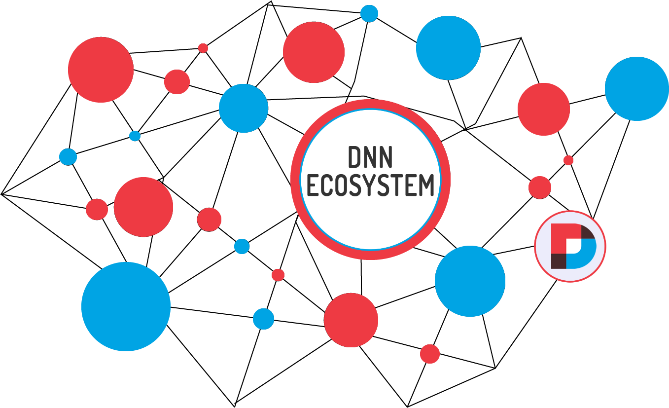 DNN Ecosystem