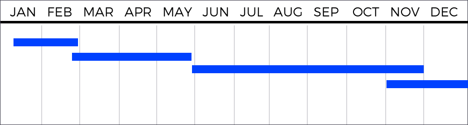 Release Schedule