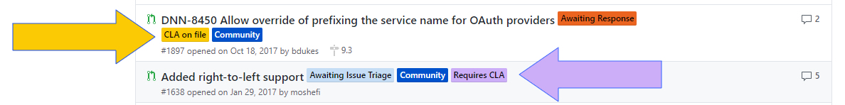 Current CLA Process Image