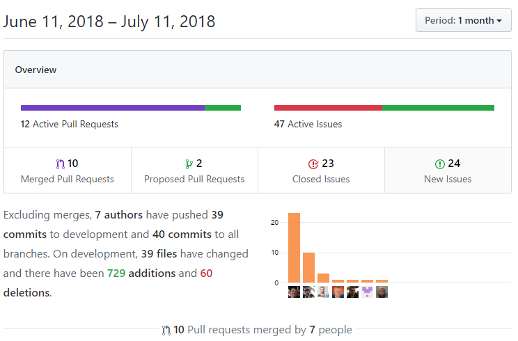 DNN Platform updates on GitHub for July 2018