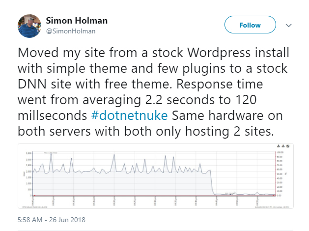 Simon Holman tweeted about DNN Performance.