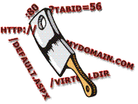 Slicing URLs