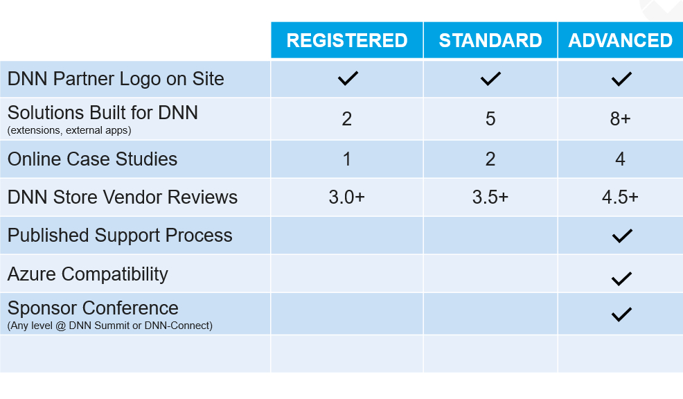 ISV-Criteria.jpg
