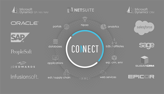 connect-crm-ecommerce.png