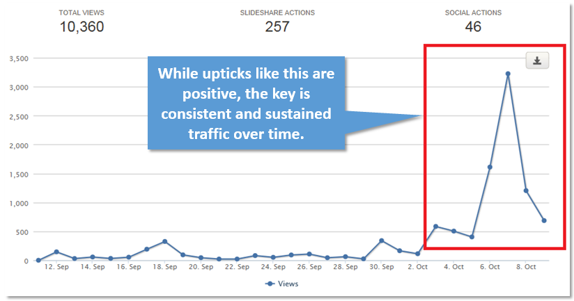 SlideShare Analytics
