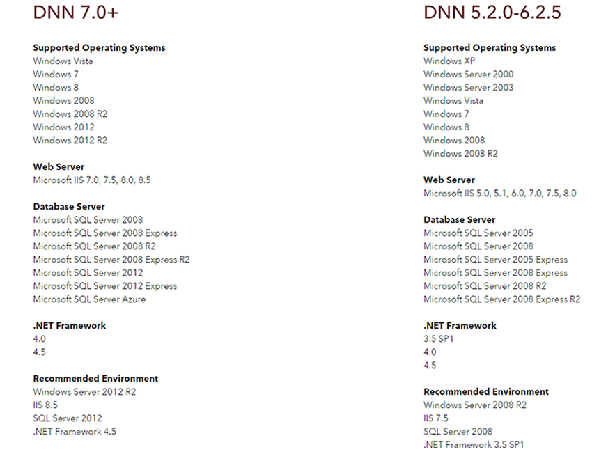 DNN Environmental Requirements