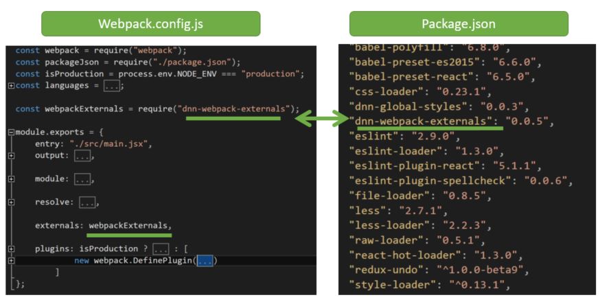 Relationship between WebPack and Package Json