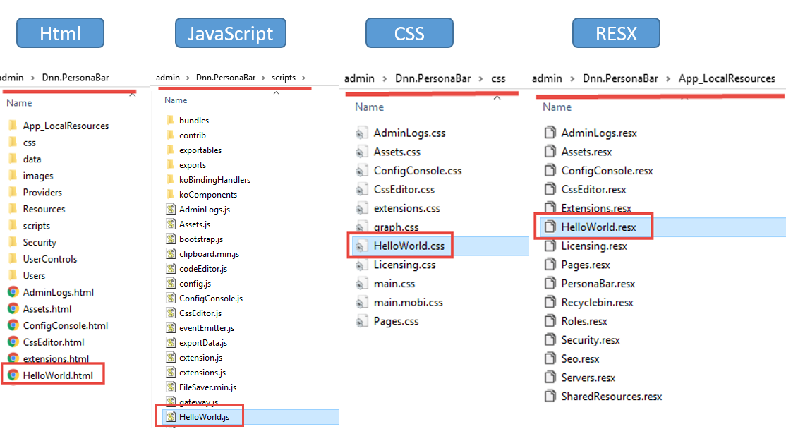Post Installation Folder Structure