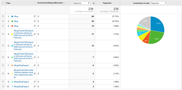 Google Analytics dimension data: Screen Size Google Analytics dimension data: Screen Size