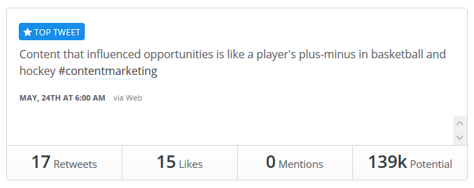buffer analytics for high performing tweet