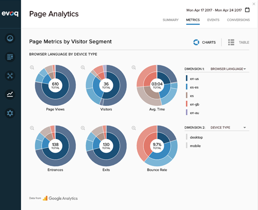 Evoq Evolves to Become a Multi-Channel CMS