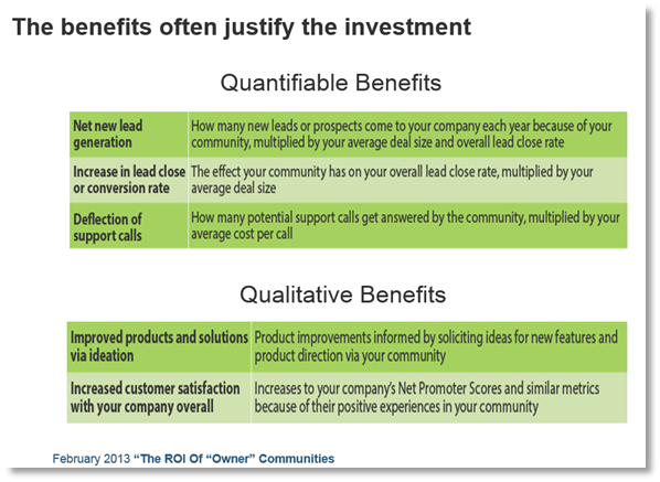 ROI of owner communities