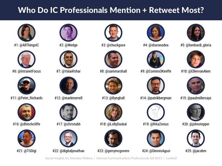 internal communications influencers on twitter