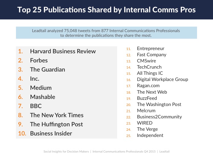 publications shared by internal comms pros