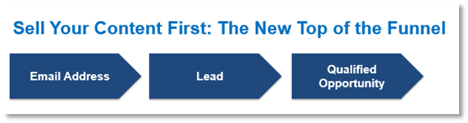 sell your content first
