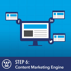 the content marketing engine at Westinghouse