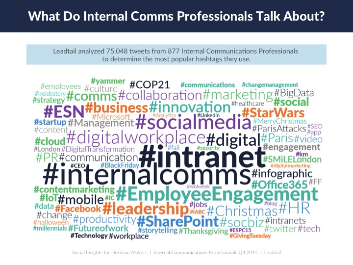 what internal comms pros tweet about