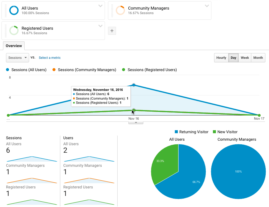 Google Analytics Segments in Reports
