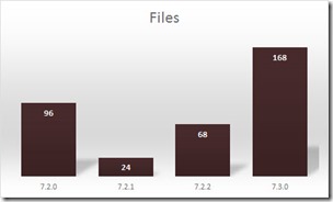 Files