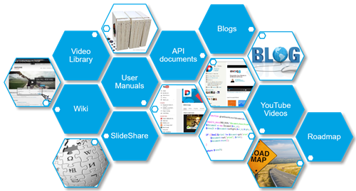 documents documents