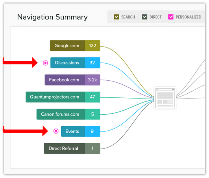 personalization analytics