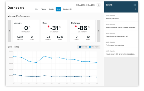 Task Management | Evoq CMS by DNN (DotNetNuke)