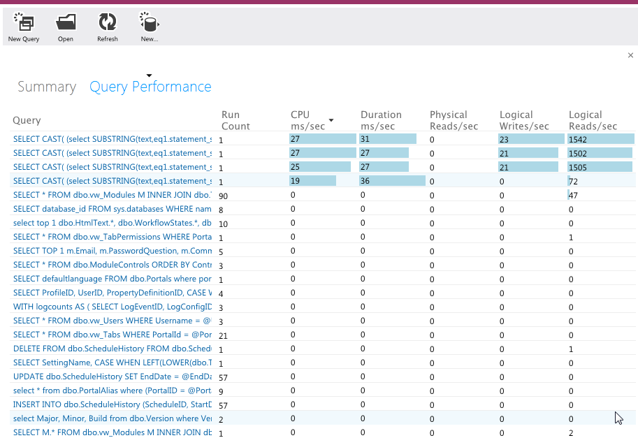 Online SQL Management Performance Results
